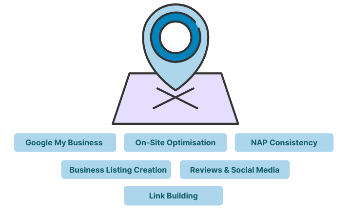 google-local-seo