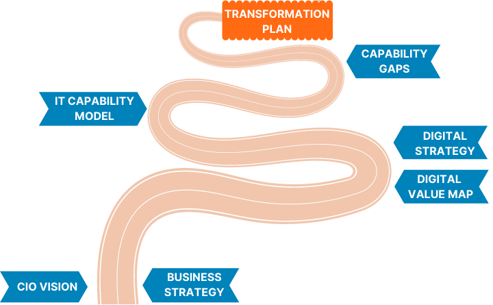 digital-transformation-strategy