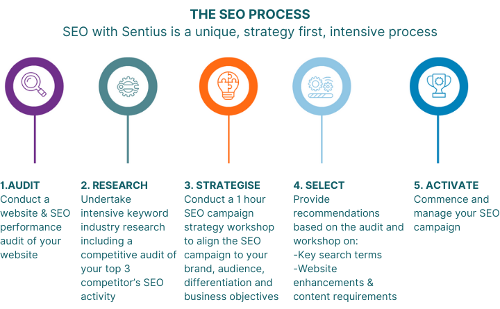 Enterprise SEO Content Strategy