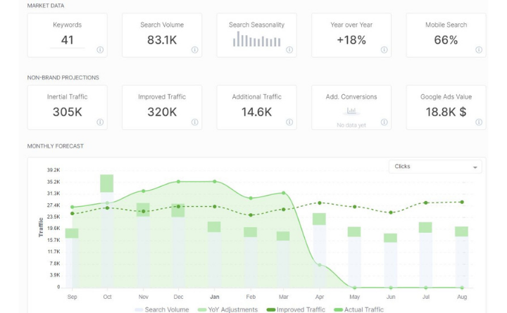 SEO Forecasting