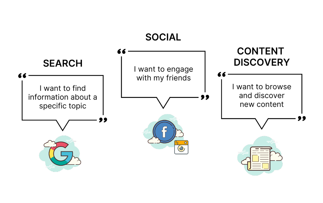 Content Discovery & Paid Content