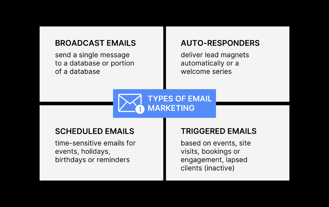 Email Marketing