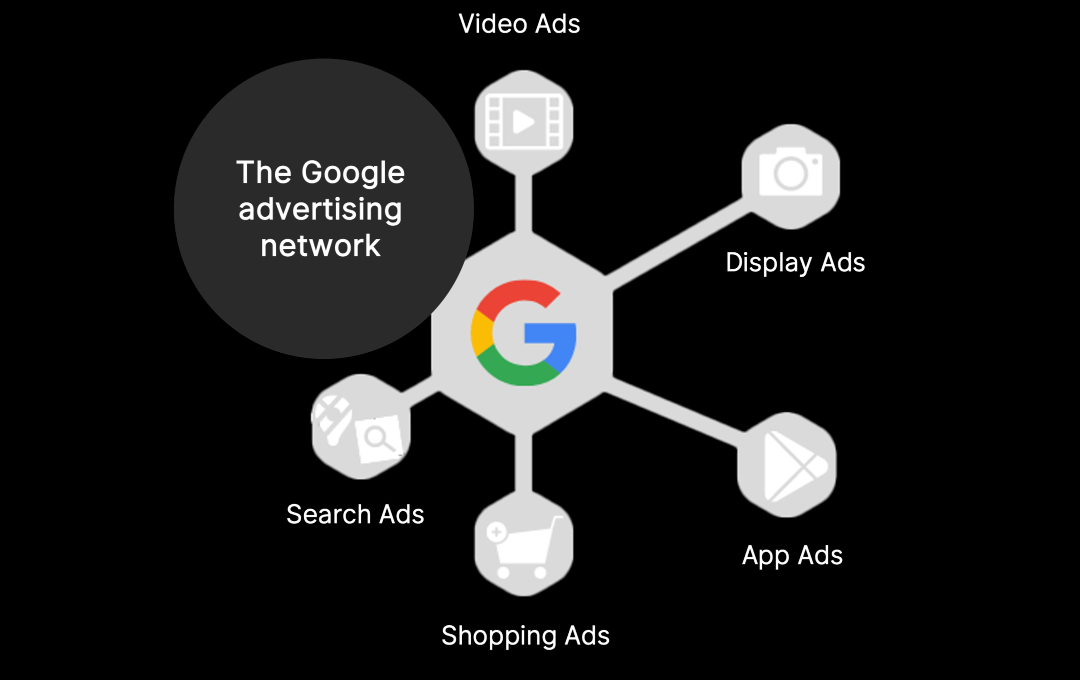 Google Ads PPC campaigns