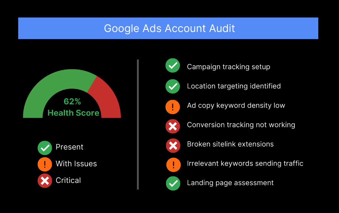 Google AdWords Campaign Audit