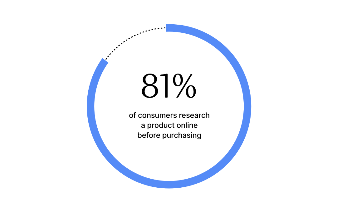 Google Shopping Ads: Right Product at the Right Time