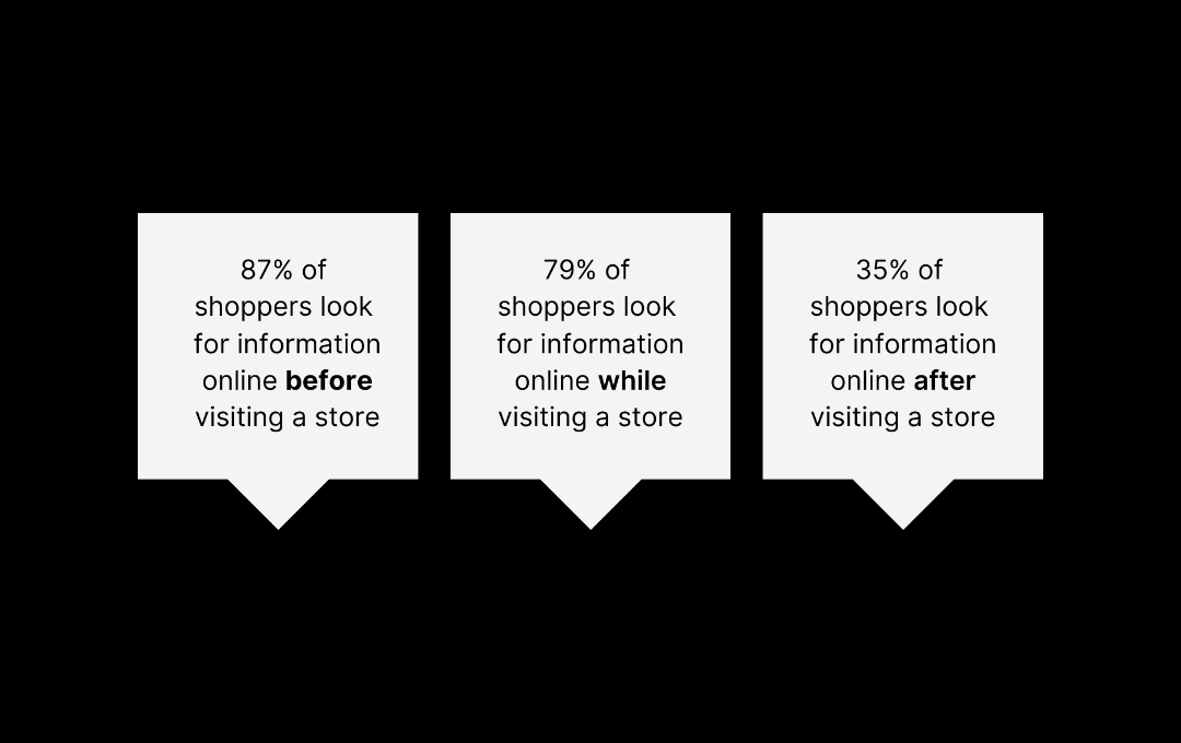 Google Shopping Ads & Management