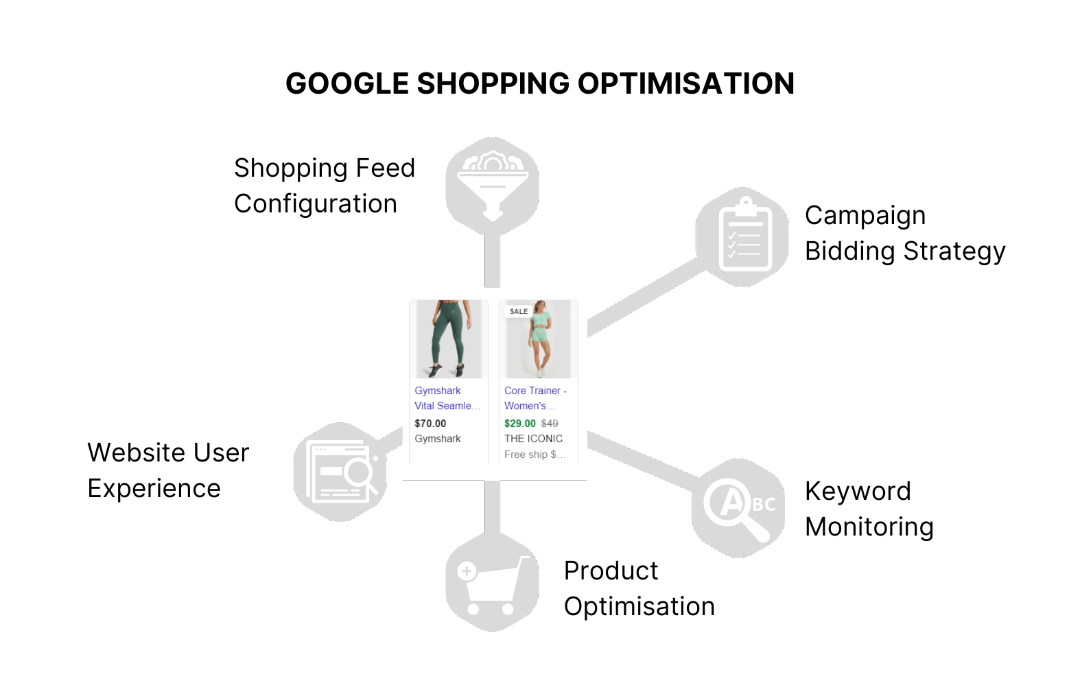 Google Shopping Optimisation