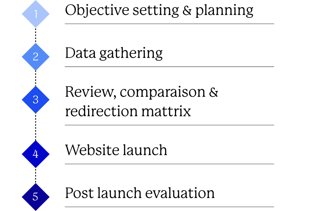 How does SEO migration work?