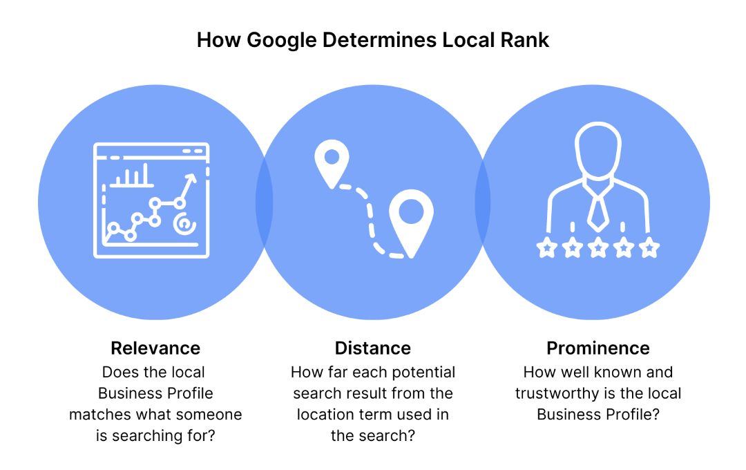 Improve Your Local SEO Performance