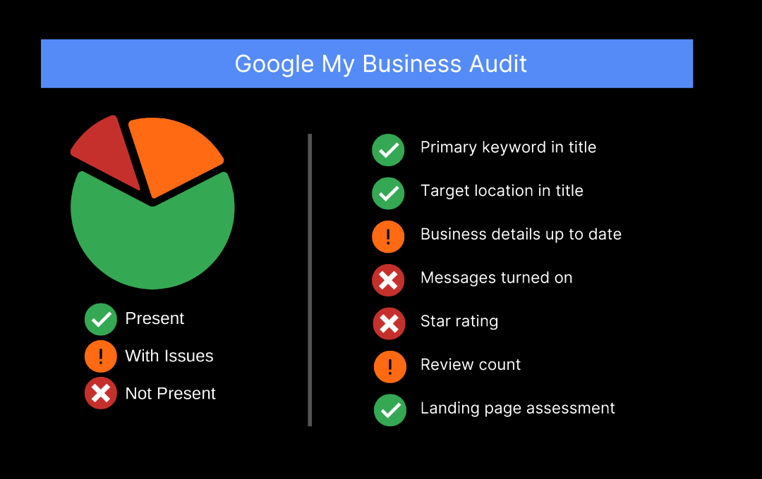 Local Business SEO Audits