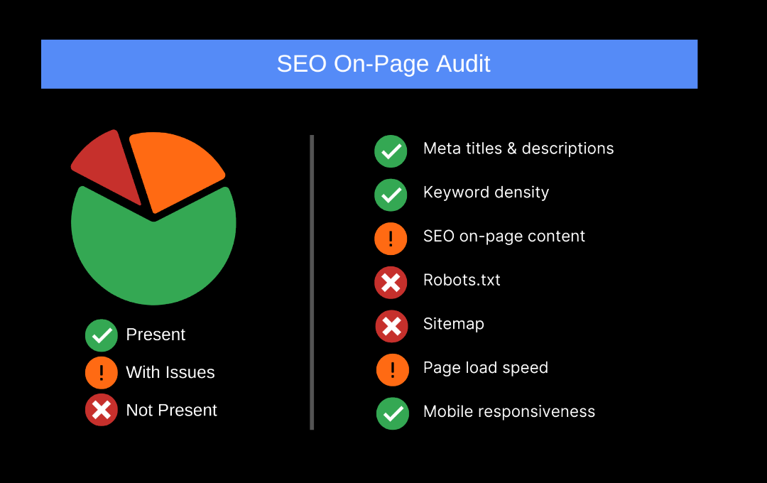 On-Page SEO Audits