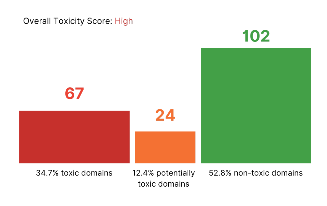 Penalty & Blacklist Audit