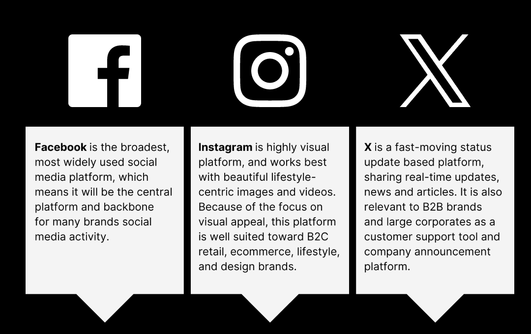 Facebook, Instagram & X (formerly Twitter) management