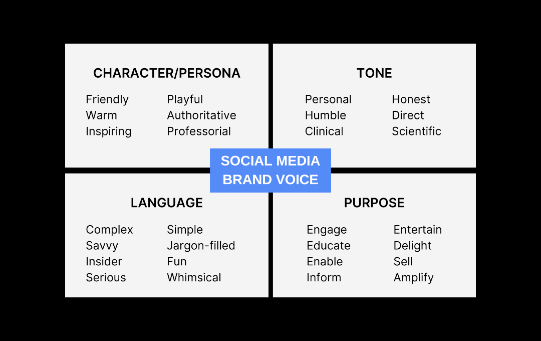 Social Media & Content Strategy