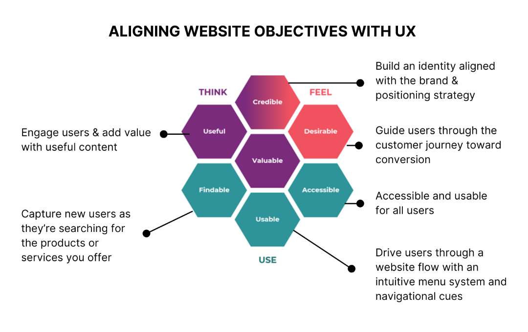 Website workshops and UX strategy